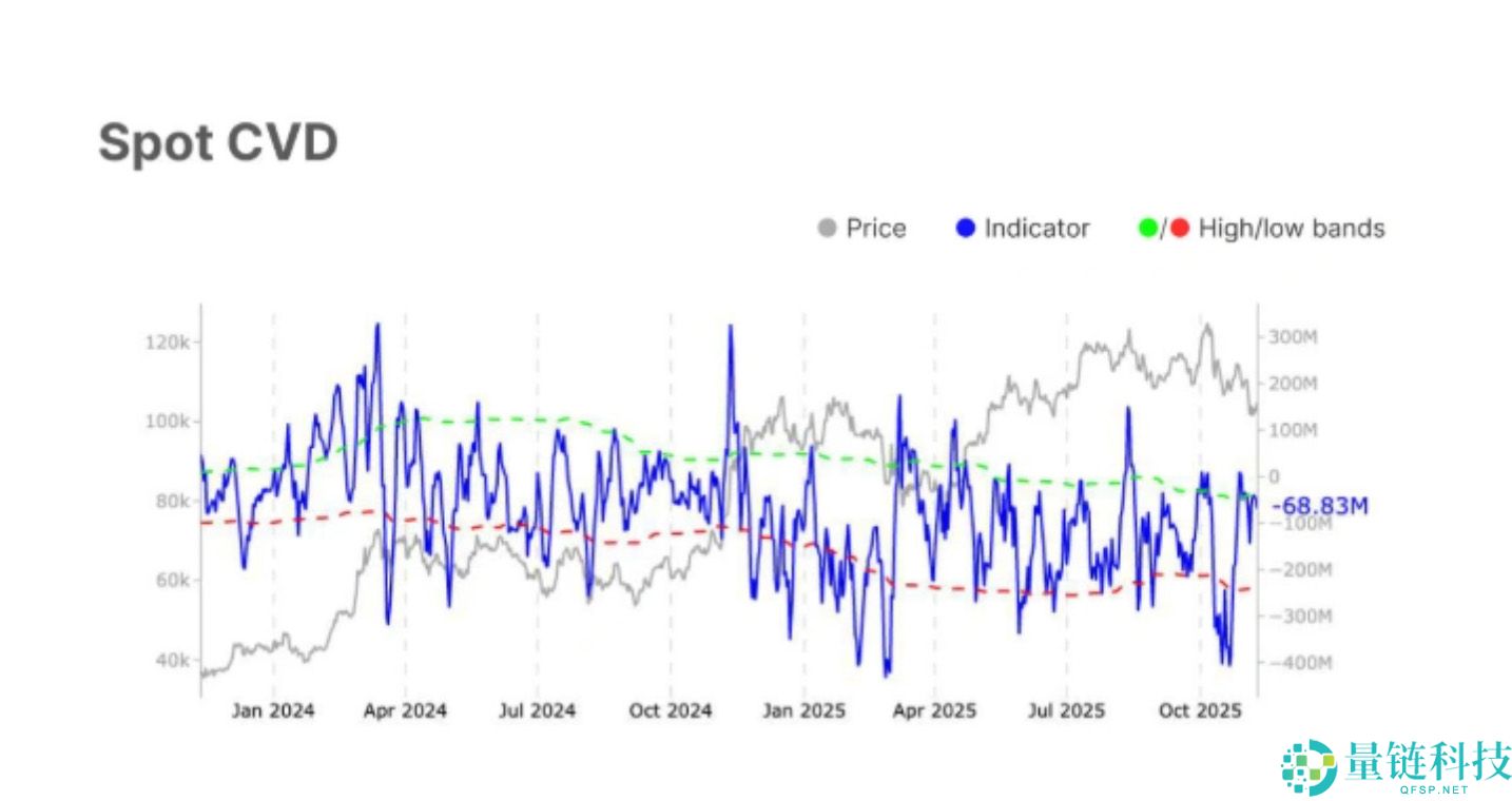 随着RSI指标走强，比特币能否突破11万美元大关？以太坊能否重回3700美元？