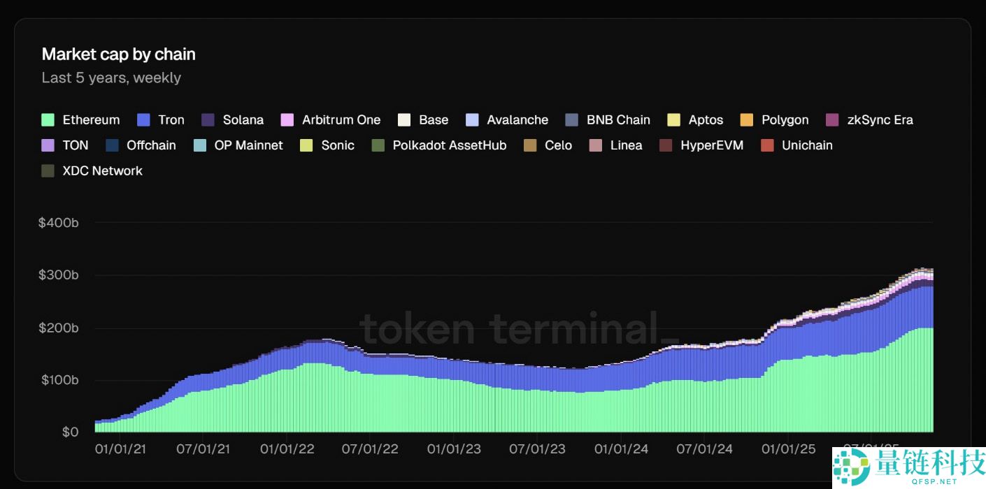 随着RSI指标走强，比特币能否突破11万美元大关？以太坊能否重回3700美元？