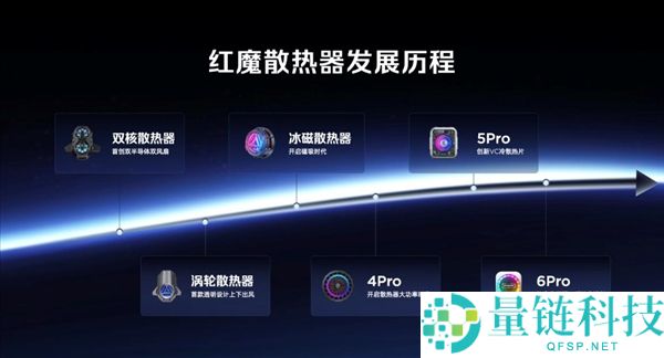 红魔游戏本16 Pro GOLDEN SAGA 3D索求版表态：首发流金水冷设计 外形炫酷