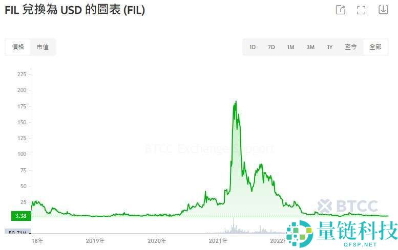 Filecoin（FIL）币是什么？怎么买？FIL价格预测2025-2030年
