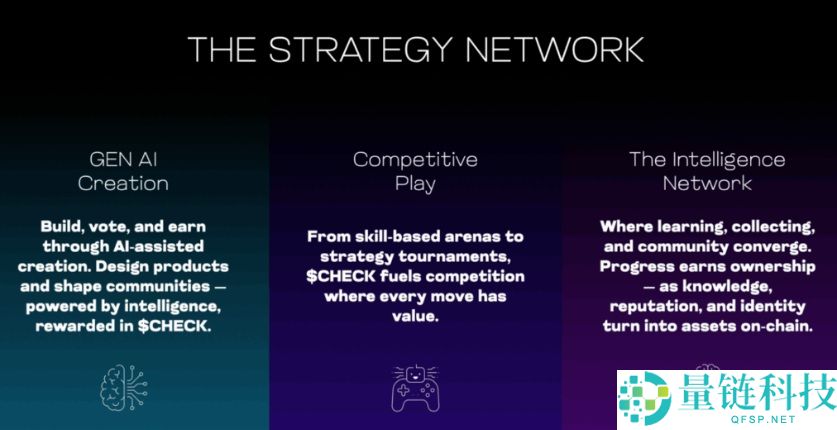 Checkmate(CHECK)币是什么?如何运作?CHECK代币经济与前景分析