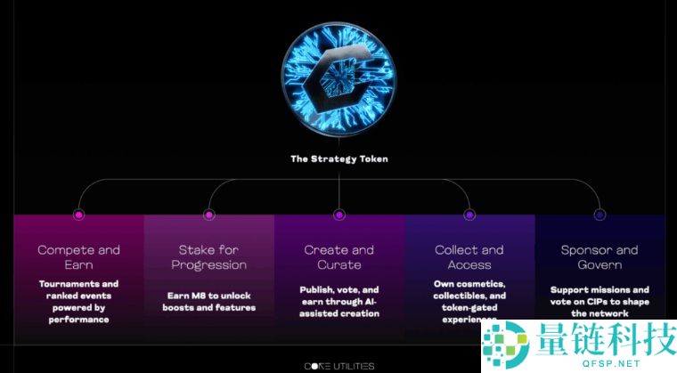 Checkmate(CHECK)币是什么?如何运作?CHECK代币经济与前景分析