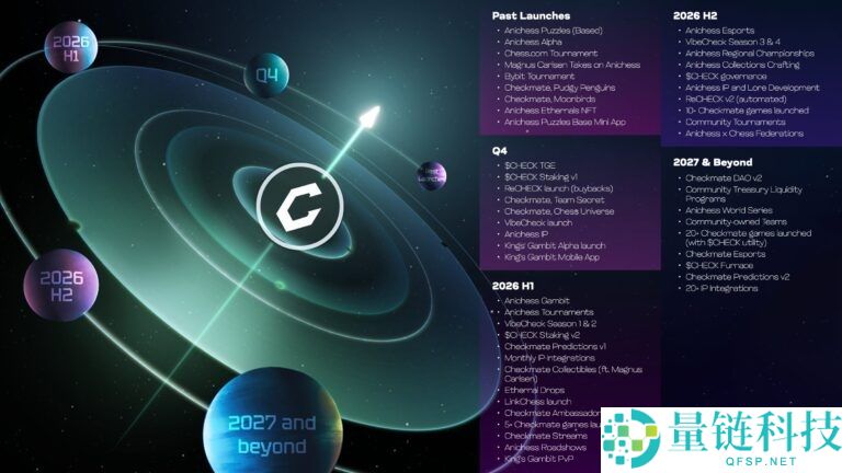 Checkmate(CHECK)币是什么?如何运作?CHECK代币经济与前景分析