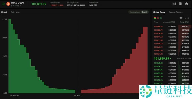 什么是订单簿？如何利用订单簿进行交易？2025年你需要知道的一切