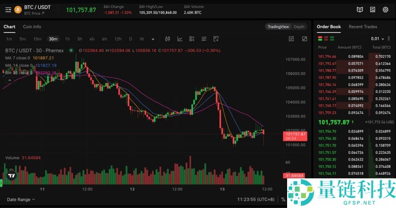 什么是订单簿？如何利用订单簿进行交易？2025年你需要知道的一切