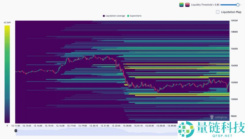 什么是订单簿？如何利用订单簿进行交易？2025年你需要知道的一切