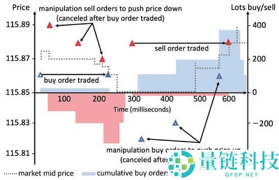 什么是订单簿？如何利用订单簿进行交易？2025年你需要知道的一切