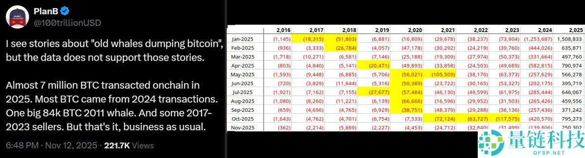 比特币（BTC）及风险市场下跌的三大原因：反弹曙光是否可期？一文了解