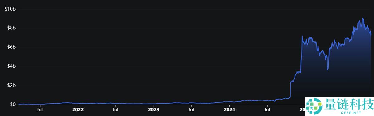 一文了解WBTC扩展至Hedera，比特币（BTC）流动性注入新DeFi赛道