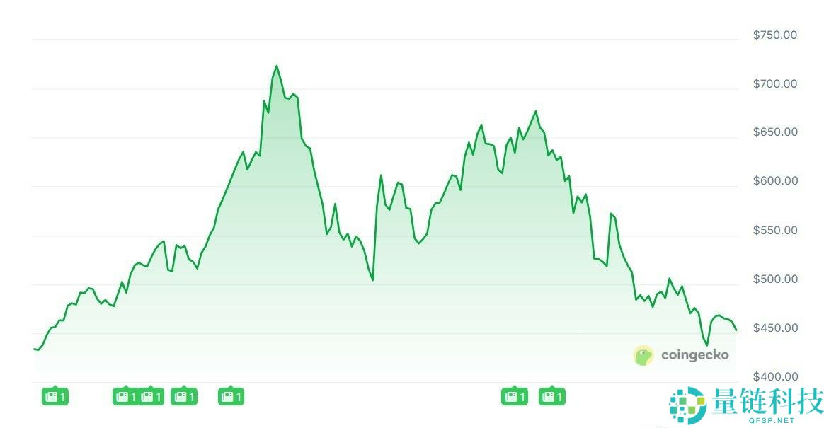 一文了解比特币（BTC）跌破6个月低点，ETF需求崩溃：金融重塑