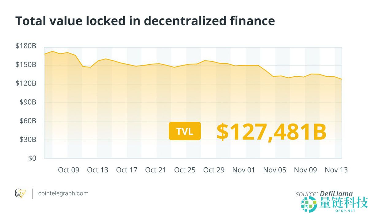 一文了解比特币（BTC）跌破6个月低点，ETF需求崩溃：金融重塑