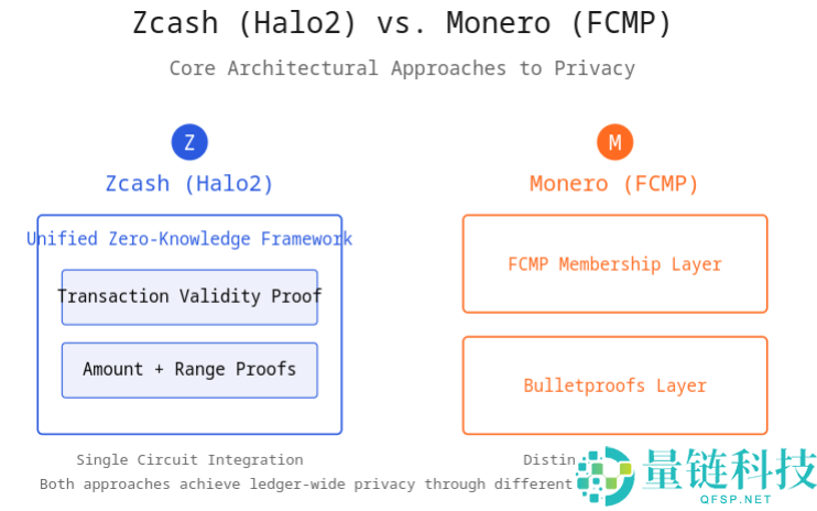 什么是隐私币?目前最流行可靠的隐私币有哪些?一文详解