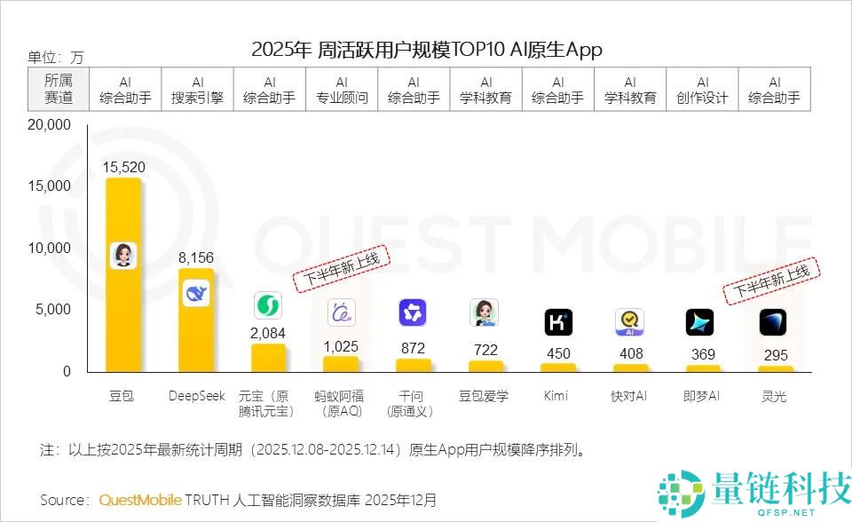 详解“千问们”的营销长跑,从流量之争到心智之战