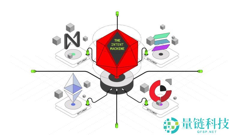 Anoma（XAN）币是什么？XAN工作原理、代币经济学及价格预测