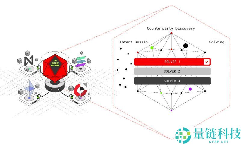 Anoma（XAN）币是什么？XAN工作原理、代币经济学及价格预测