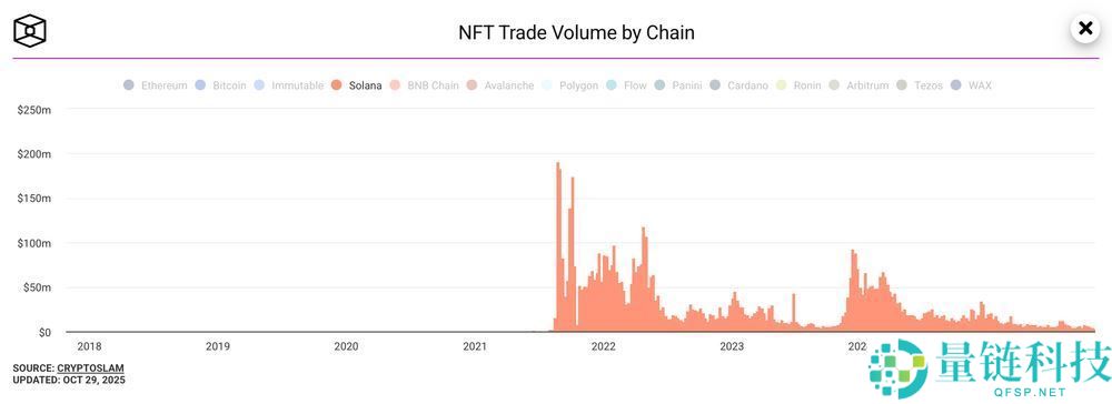 Solana(SOL)币是什么？SOL工作原理、代币经济学及购买方法