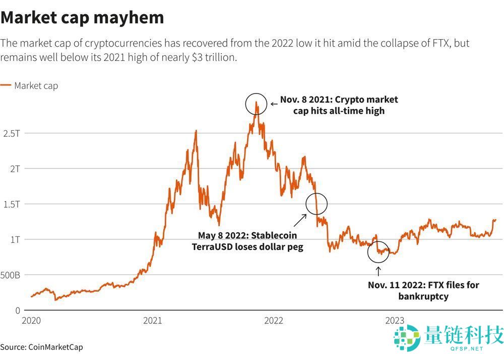 Solana(SOL)币是什么？SOL工作原理、代币经济学及购买方法