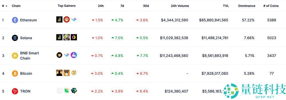Solana(SOL)币是什么？SOL工作原理、代币经济学及购买方法