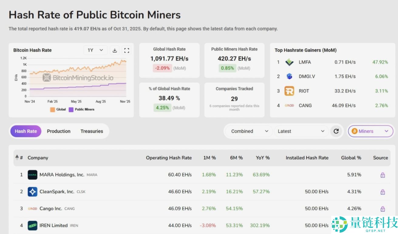初学者攻略：币圈风险提示 、买币、交易、网格、杠杆一文详解