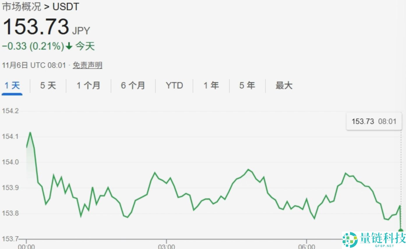 初学者攻略：币圈风险提示 、买币、交易、网格、杠杆一文详解