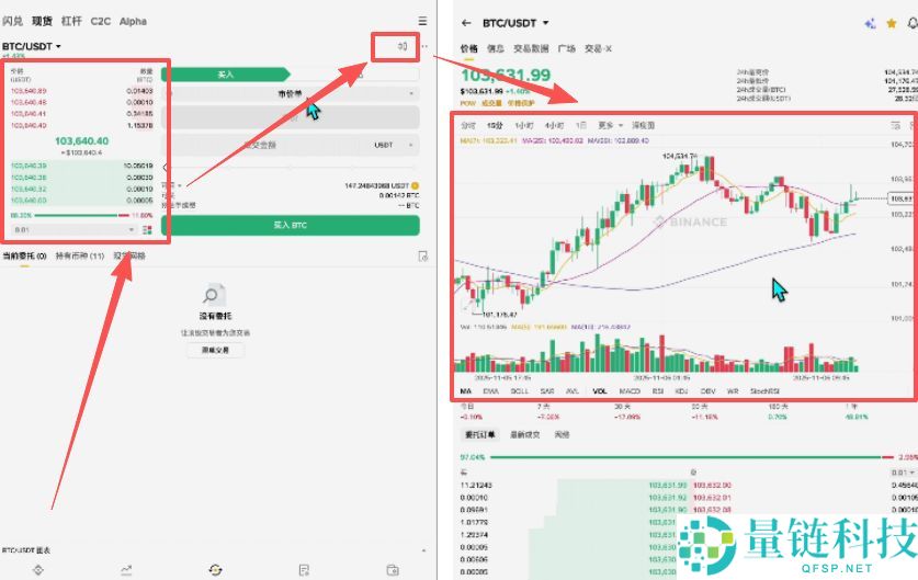 初学者攻略：币圈风险提示 、买币、交易、网格、杠杆一文详解