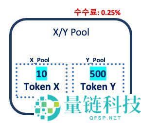 什么是Uniswap (UNI)币？UNI工作原理、代币经济学及未来前景