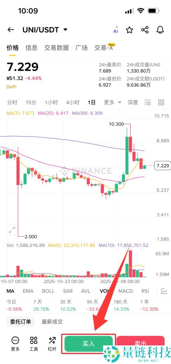 什么是Uniswap (UNI)币？UNI工作原理、代币经济学及未来前景