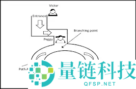 什么是零知识证明ZKP？ZKP是2025年最佳加密货币吗？