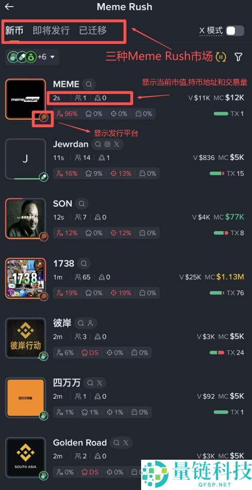 Meme Rush是什么?如何运作?币安Meme Rush操作教学指南