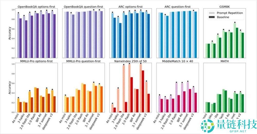 一个被轻忽的Prompt技能,竟然是复制+粘贴。