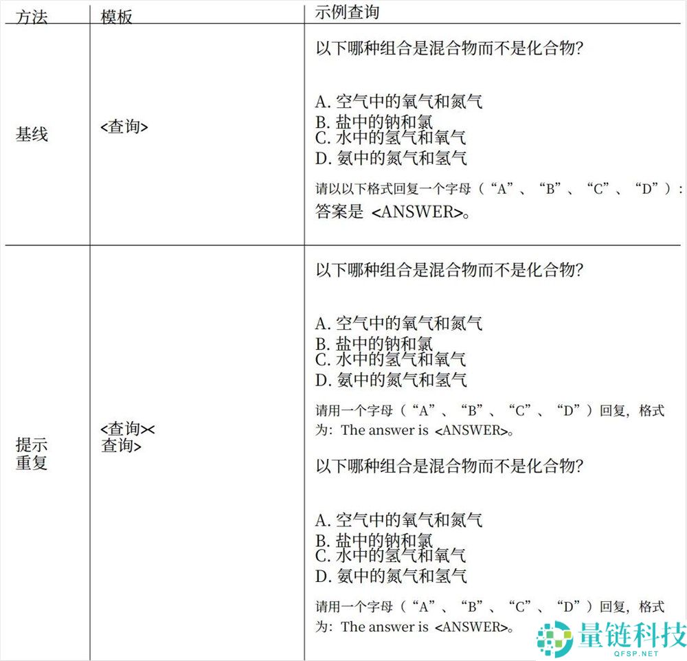 一个被轻忽的Prompt技能,竟然是复制+粘贴。