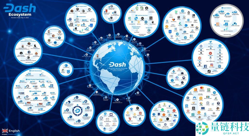 达世币（DASH）是 什么？DASH工作原理、代币经济学及未来展望