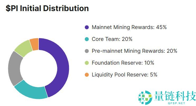 什么是 Pi 钱包？有何功能？如何设置 Pi 钱包？