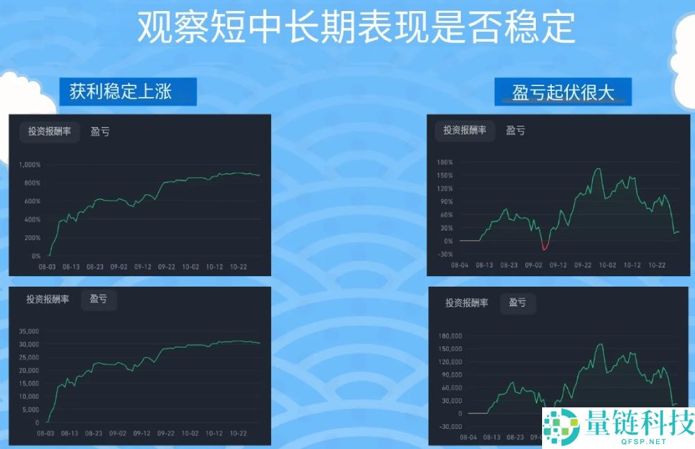 币安如何进行跟单交易?如何挑选带单员?一文实测跟单给你看!