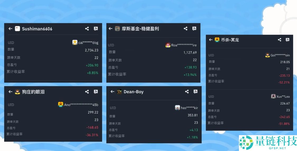 币安如何进行跟单交易?如何挑选带单员?一文实测跟单给你看!