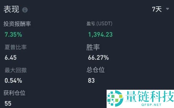 币安如何进行跟单交易?如何挑选带单员?一文实测跟单给你看!