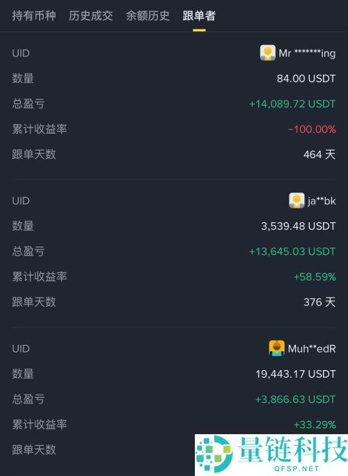 币安如何进行跟单交易?如何挑选带单员?一文实测跟单给你看!