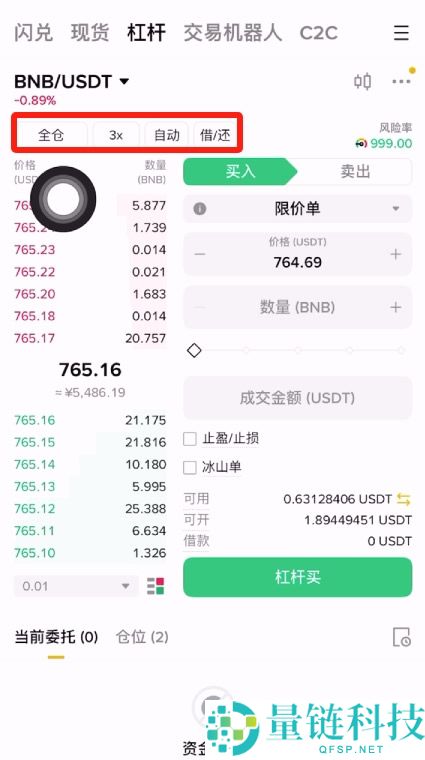 现货、杠杆和合约是什么?币安三种交易方式全面比较