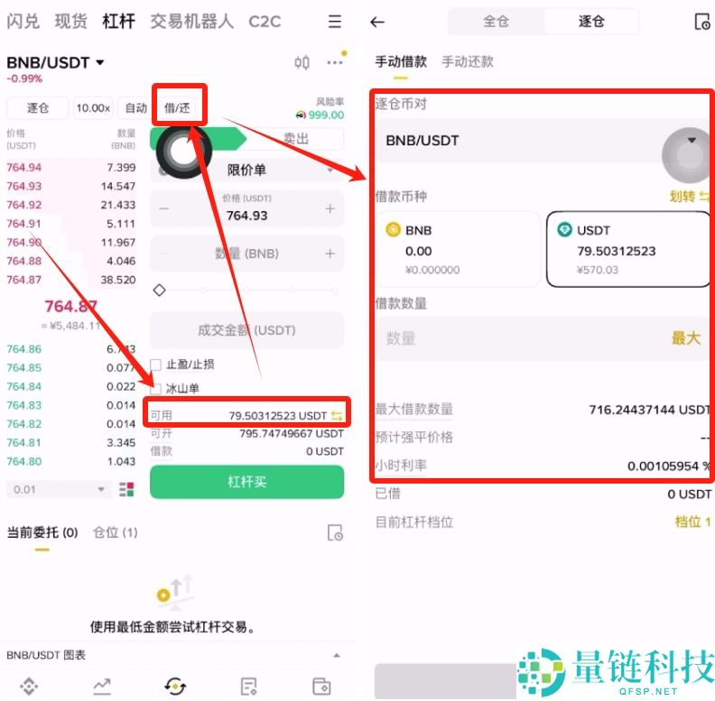 现货、杠杆和合约是什么?币安三种交易方式全面比较