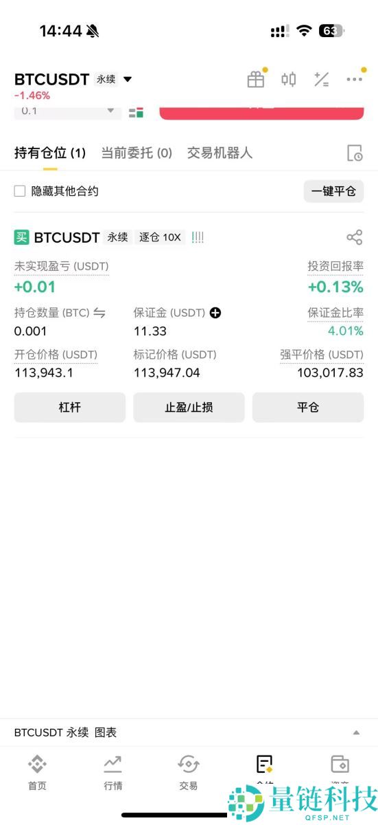 现货、杠杆和合约是什么?币安三种交易方式全面比较