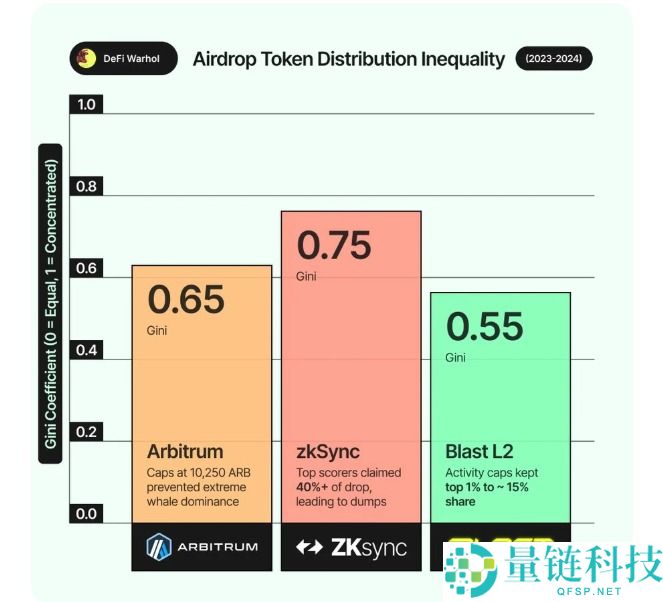 如何量化空投风险与收益?六大关键指标帮你筛选真正的高潜力项目