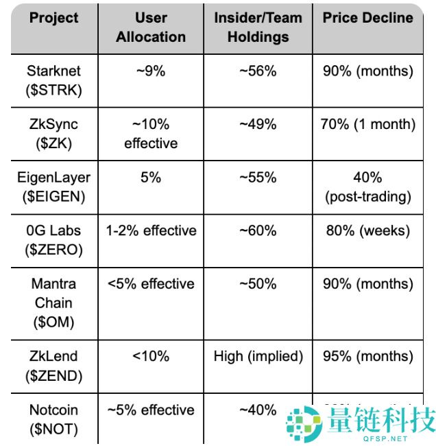 如何量化空投风险与收益?六大关键指标帮你筛选真正的高潜力项目