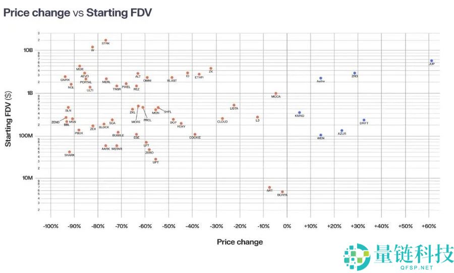 如何量化空投风险与收益?六大关键指标帮你筛选真正的高潜力项目
