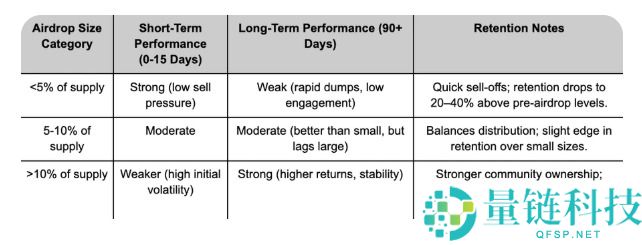 如何量化空投风险与收益?六大关键指标帮你筛选真正的高潜力项目