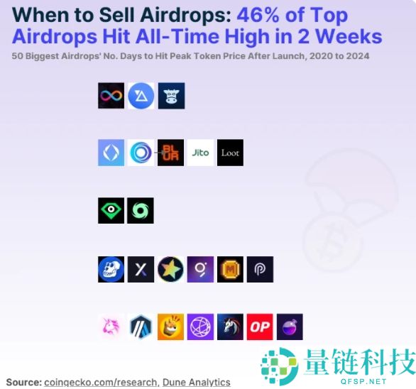 如何量化空投风险与收益?六大关键指标帮你筛选真正的高潜力项目