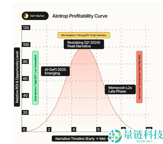 如何量化空投风险与收益?六大关键指标帮你筛选真正的高潜力项目