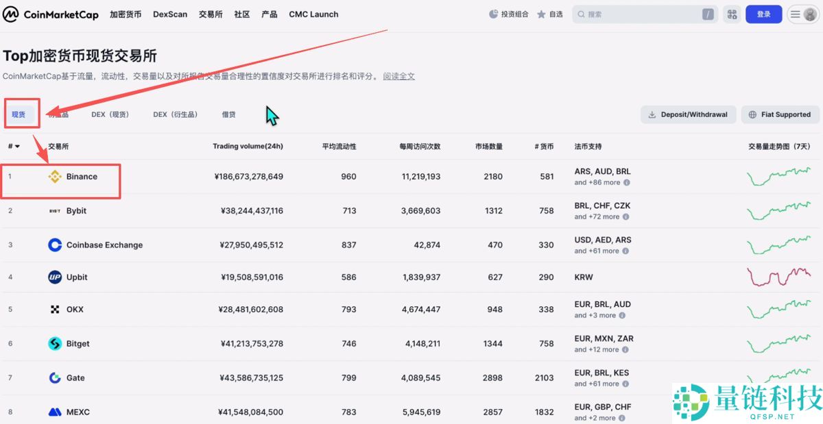 数字货币交易平台有哪些？新手选择交易所推荐及排行榜