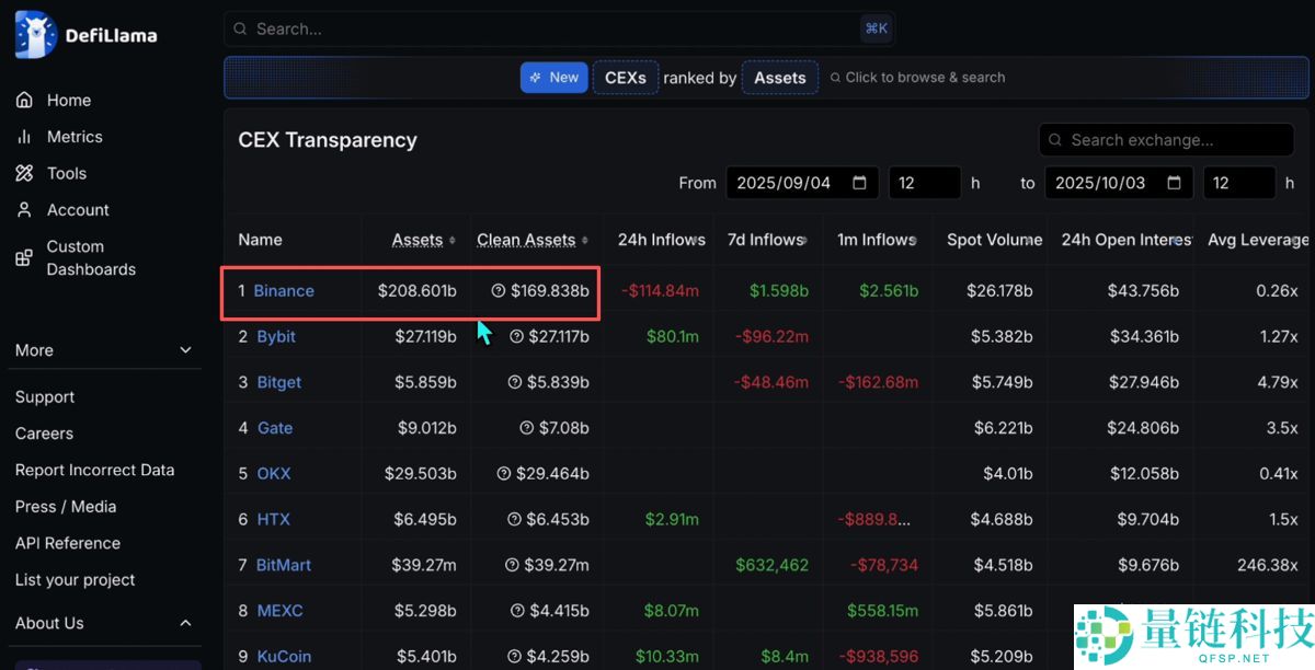 数字货币交易平台有哪些？新手选择交易所推荐及排行榜