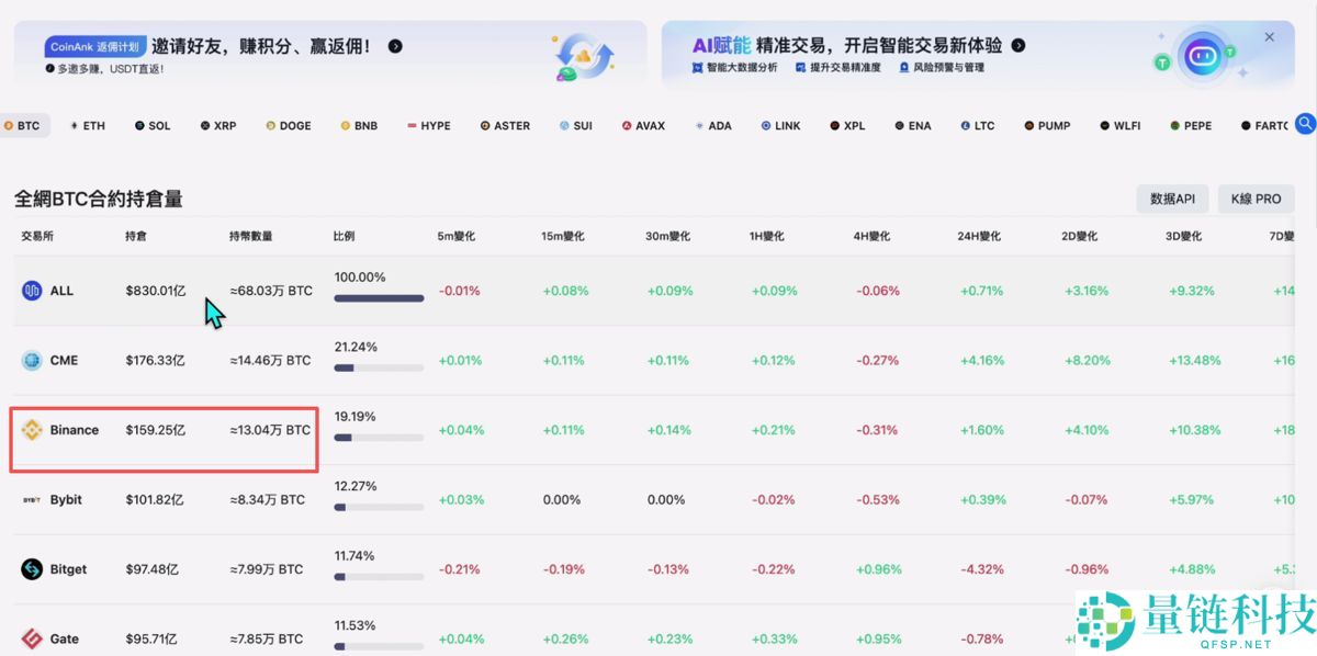 数字货币交易平台有哪些？新手选择交易所推荐及排行榜