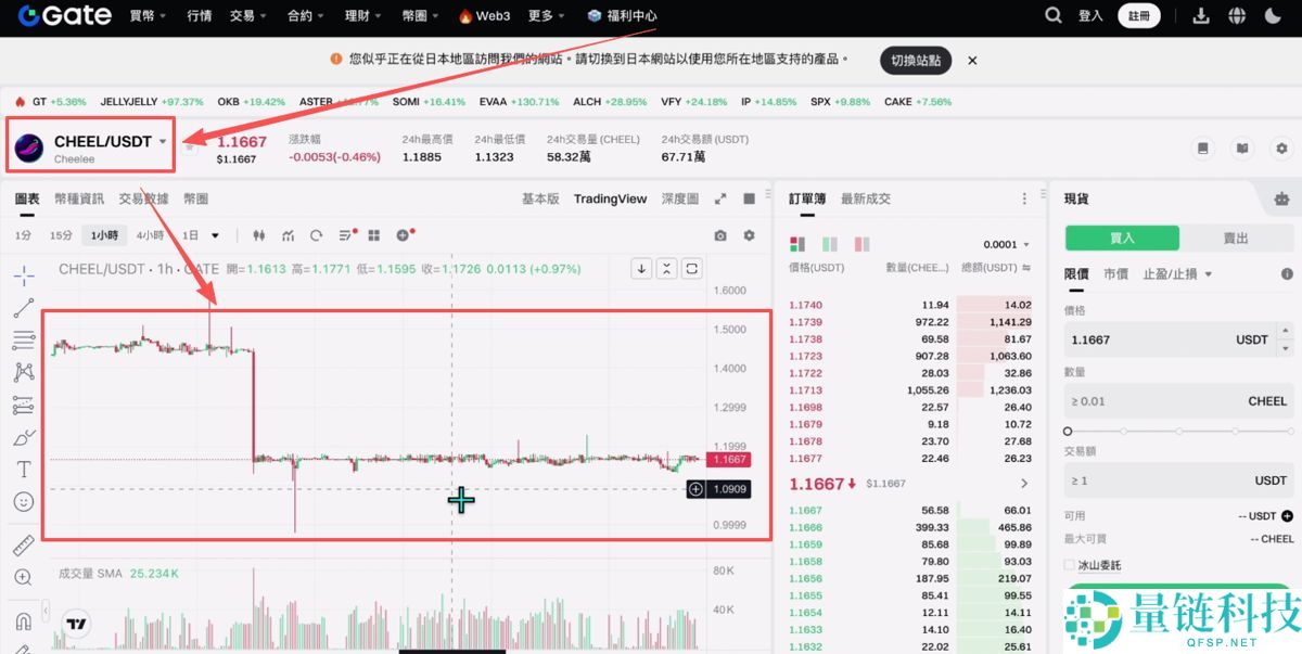 数字货币交易平台有哪些？新手选择交易所推荐及排行榜